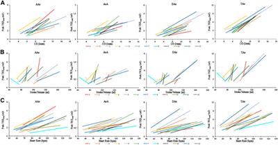 Turbulent Intensity of Blood Flow in the Healthy Aorta Increases With Dobutamine Stress and is Related to Cardiac Output